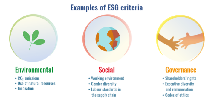 Fattori ESG: Environmental, Social, Governance