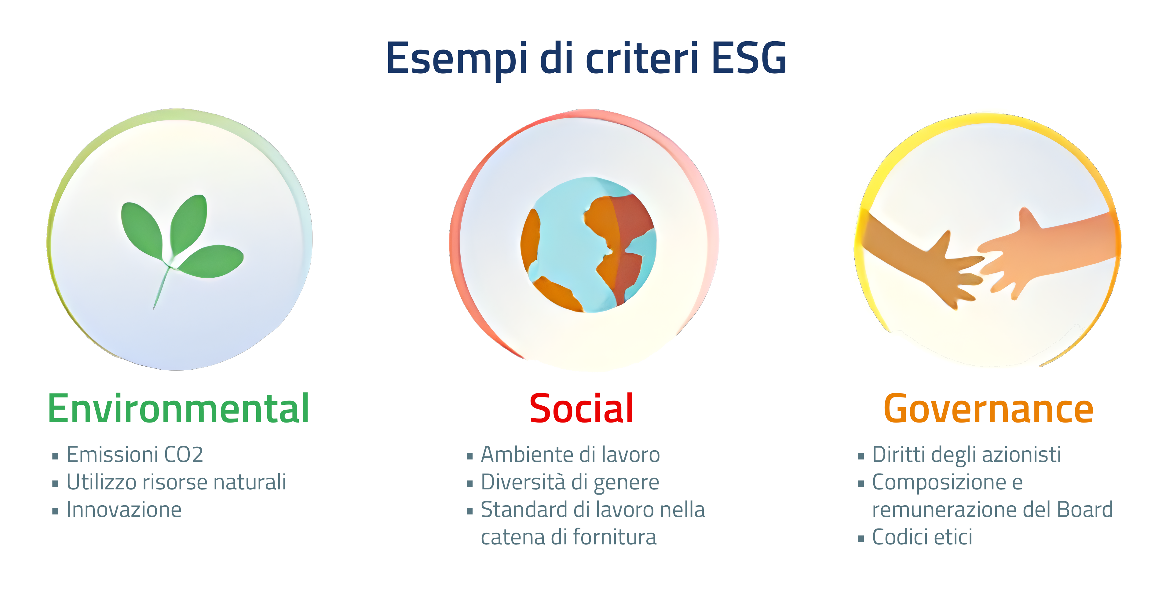 Fattori ESG: Environmental, Social, Governance