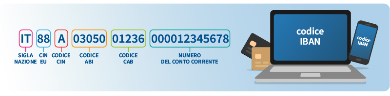 codice IBAN