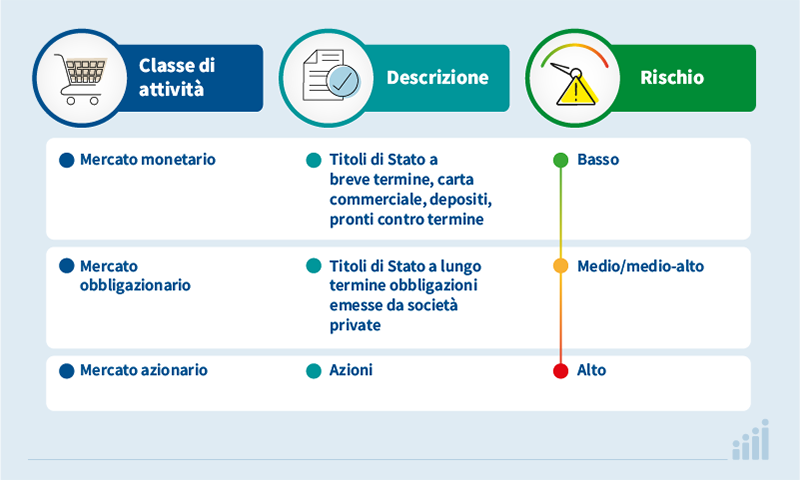 Fondi comuni di investimento