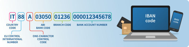 IBAN code