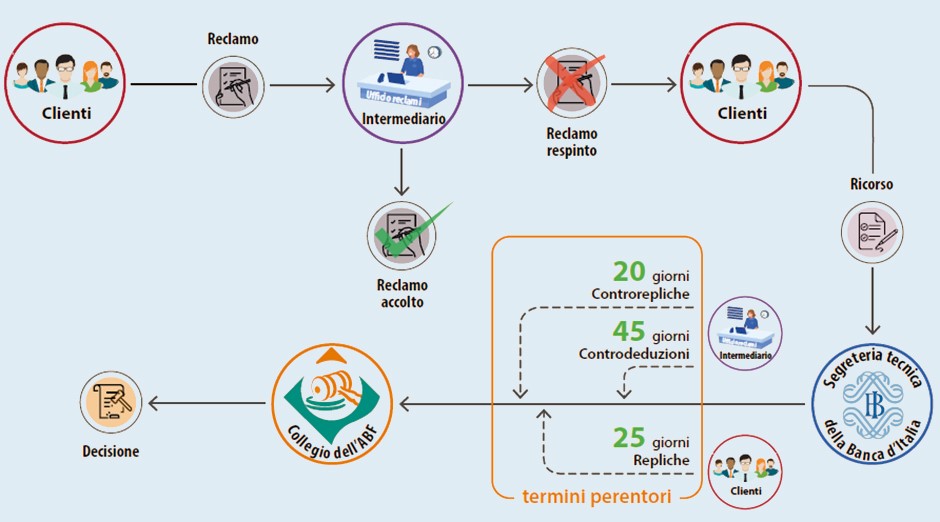 Schema finzionamento ABF