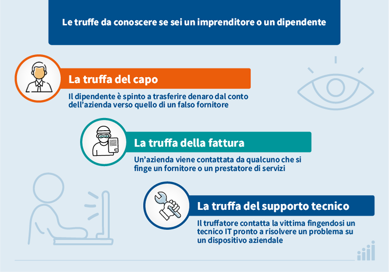 Truffa del capo, della fattura, del supporto tecnico