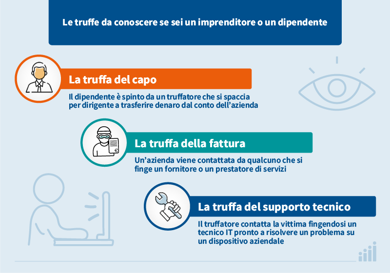 Truffa del capo, della fattura, del supporto tecnico