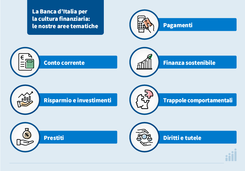 La Banca D Italia Per La Cultura Finanziaria L economia Per Tutti
