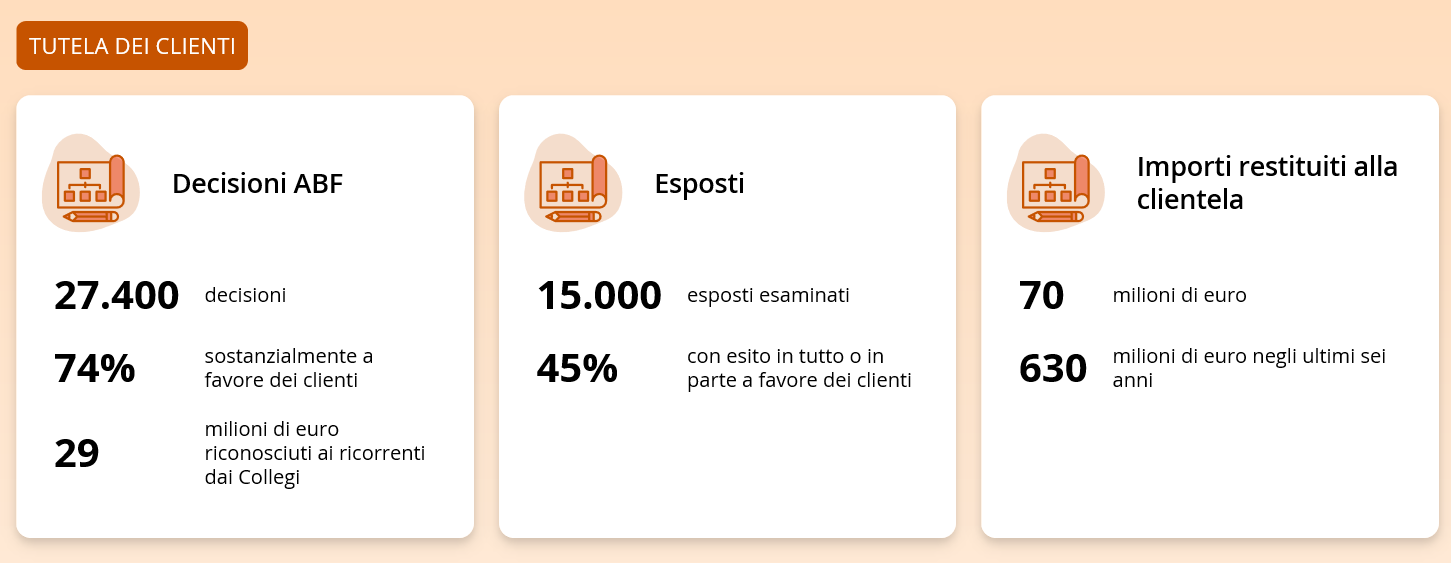  I numeri del 2020 - Fonte: https://www.bancaditalia.it/pubblicazioni/relazione-gestione/2021/dati-2020/index.html