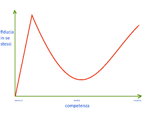 fiducia-competenza
