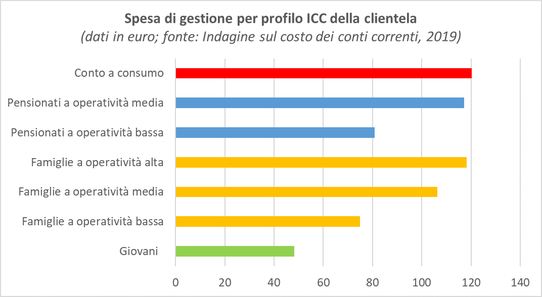 immagine a corredo