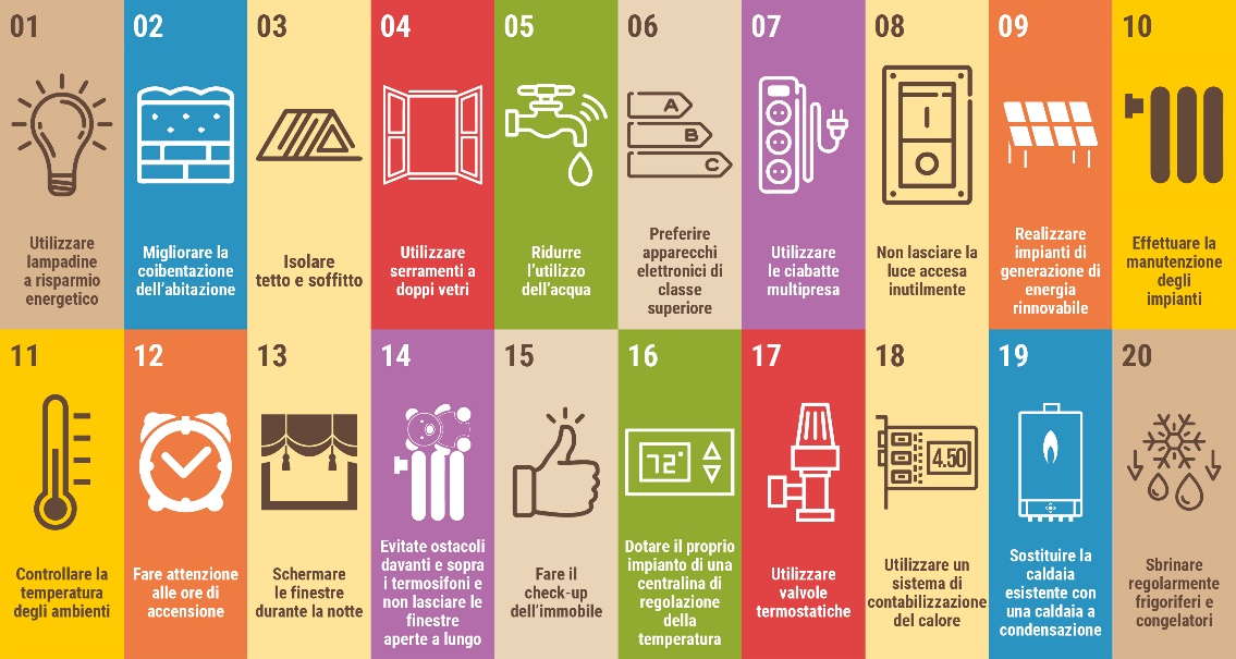 Grafica Enea Guida Enea in 20 punti per risparmiare sui consumi e aiutare l'ambiente
