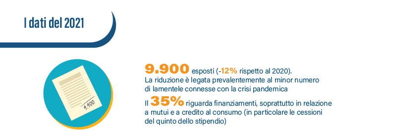 I dati del 2021