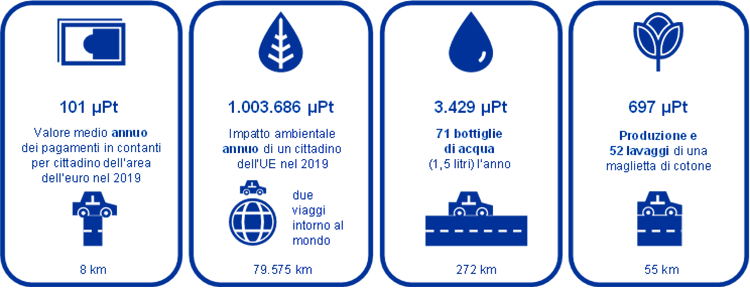 grafico