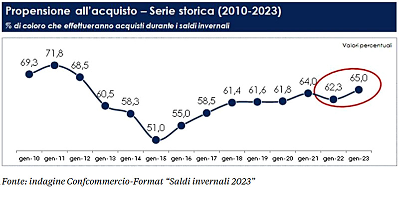 grafico
