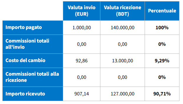 calcolatore